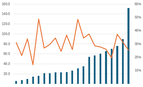 Analytics & Insights